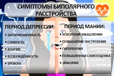 Лечение биполярного расстройства в Чернушк