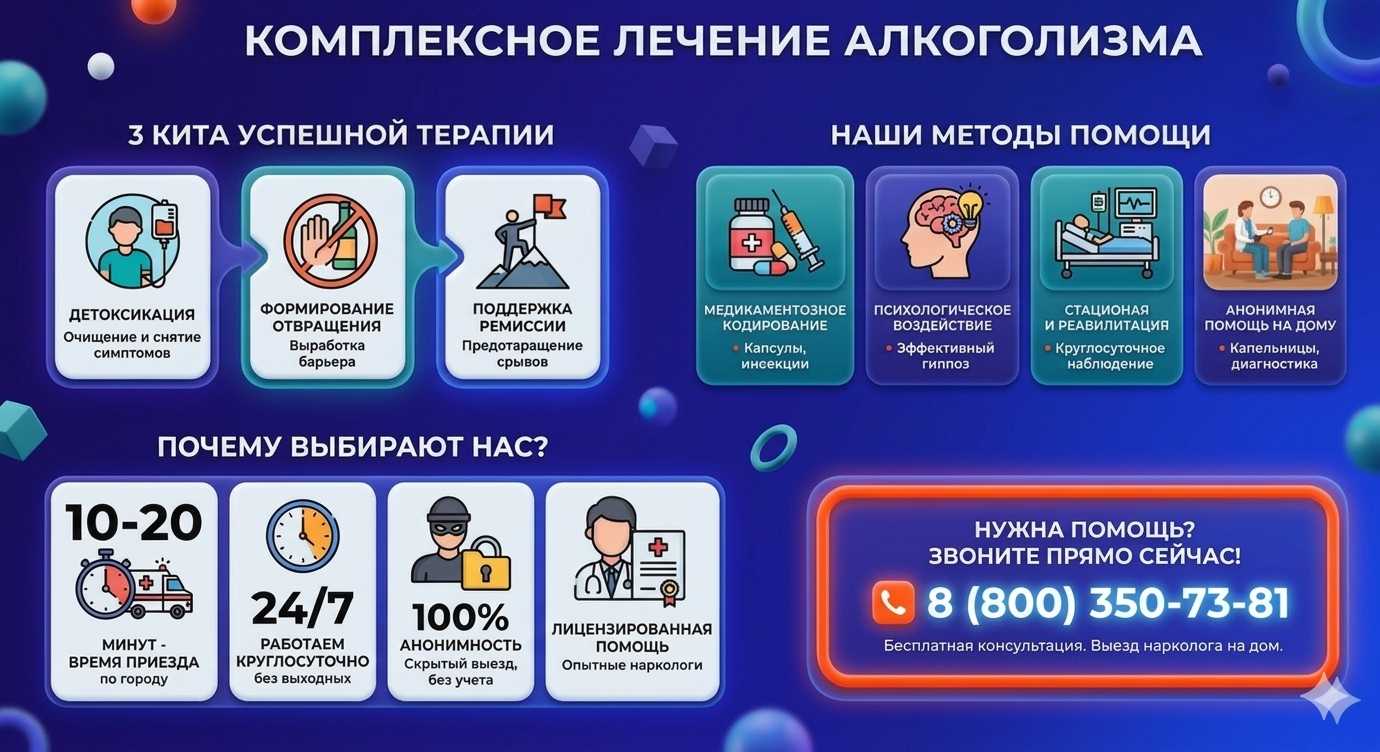 Инфографика о методах лечения алкоголизма в Чернушк: детоксикация, кодирование и анонимная помощь на дому от клиники Похмельная служба.